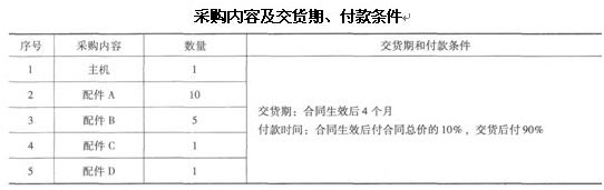 某机电产品国际招标项目,招标文件中规定的采购内容及交货期