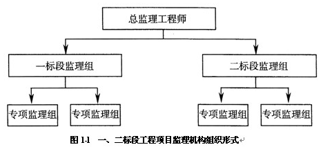 图l-l所示项目监理机构属何种组织形式?说明其主要优点. 2.